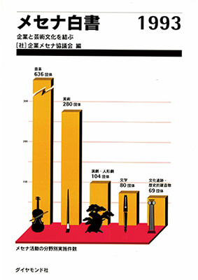 メセナ白書 1993