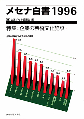 メセナ白書 1996