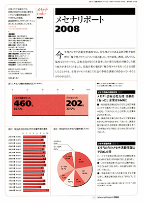 メセナレポート 2008