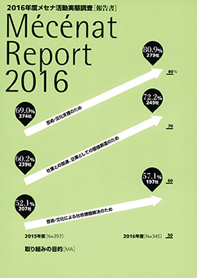 メセナレポート 2016